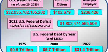 The Ticking Time Bomb – Our Federal Debt