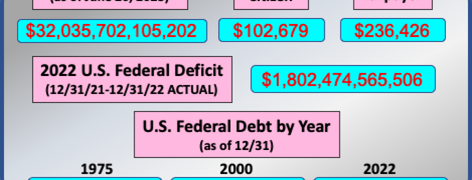 The Ticking Time Bomb – Our Federal Debt